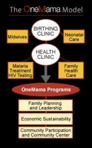 OneMama Franchise Clinic